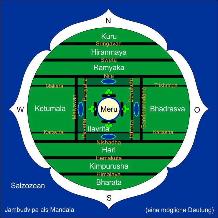 Bhur-Mandala von Jambudvipa bzw. der Erde