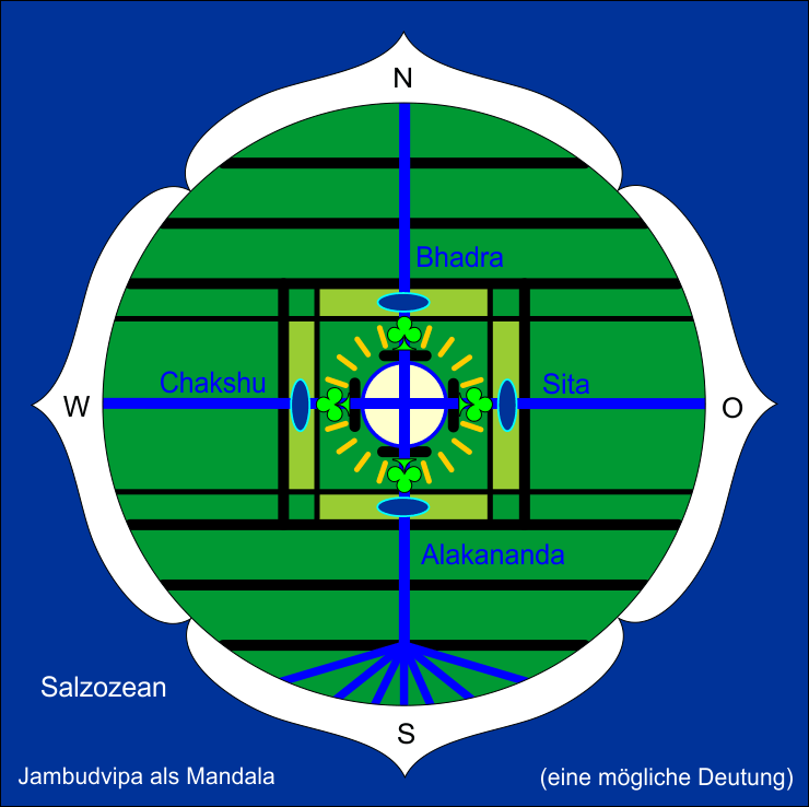 Bhur-Mandala von Jambudvipa bzw. der Erde