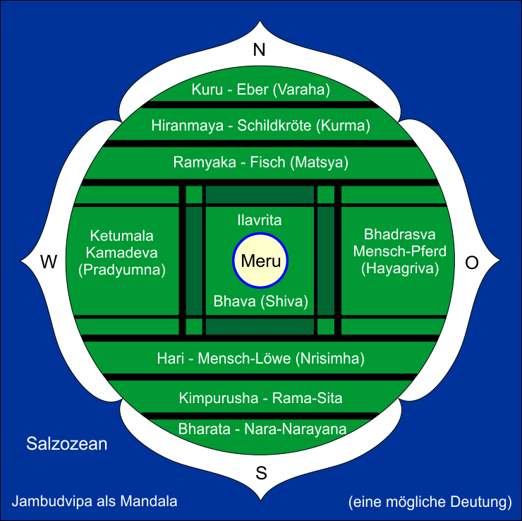 Varsha-Avatare