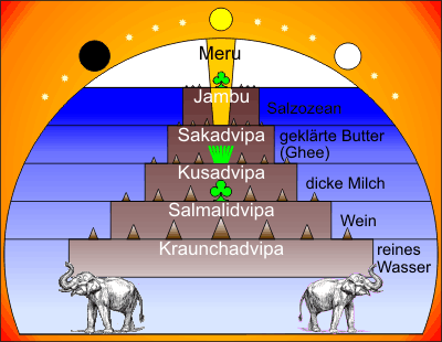 Inselkontinente und Ozeane