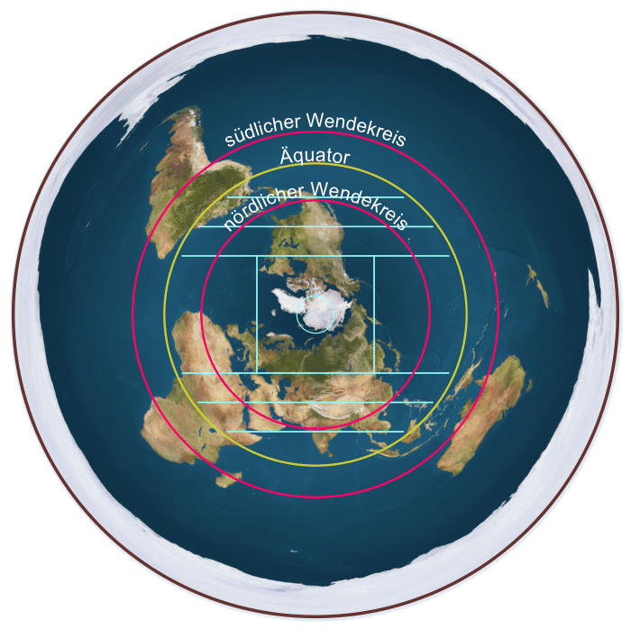 Wendekreise und Äquator aus Sicht einer flachen Erde Wendekreise und Äquator aus Sicht einer flachen Erde
